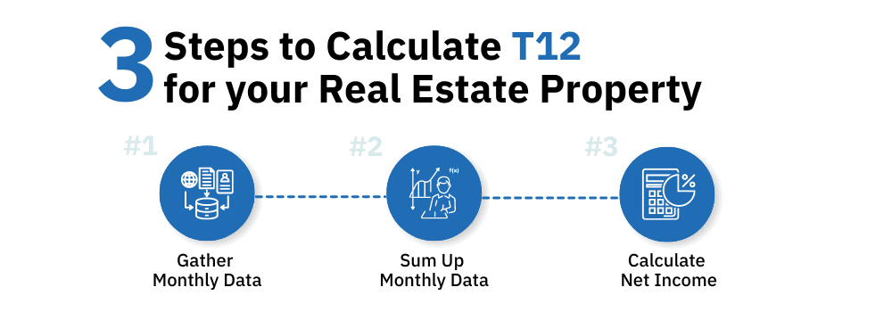 T12 Statements in Real Estate: The Essential Financial Document Explained