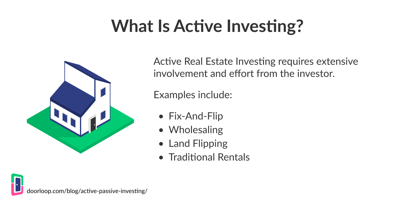 Active Status in Real Estate: Understanding Property Listings and Market Dynamics