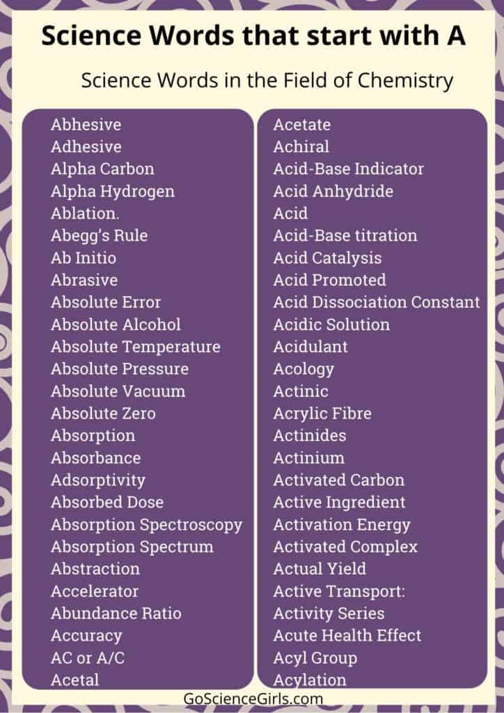 Exploring Science Words That Start With X: Uncommon Terms in Scientific Vocabulary