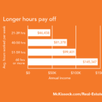 Part-Time Real Estate Career: Everything You Need to Know