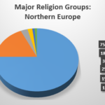 Religion in Northwestern Europe: Understanding the Current Religious Landscape